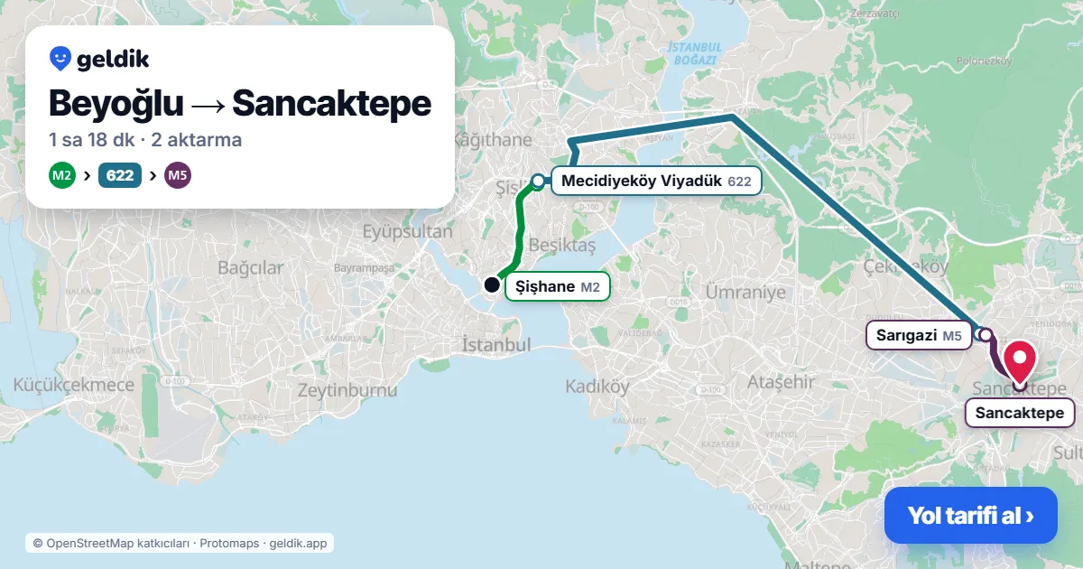 Beyoğlu – Sancaktepe yol haritası: M2 → Metrobüs → M5 ile ~1 sa 20 dk