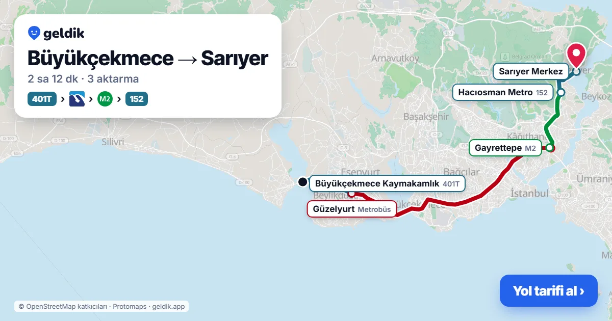 Büyükçekmece – Sarıyer yol haritası: 401T otobüsü → Metrobüs → M2 → 152 otobüsü ile ~2 sa 12 dk