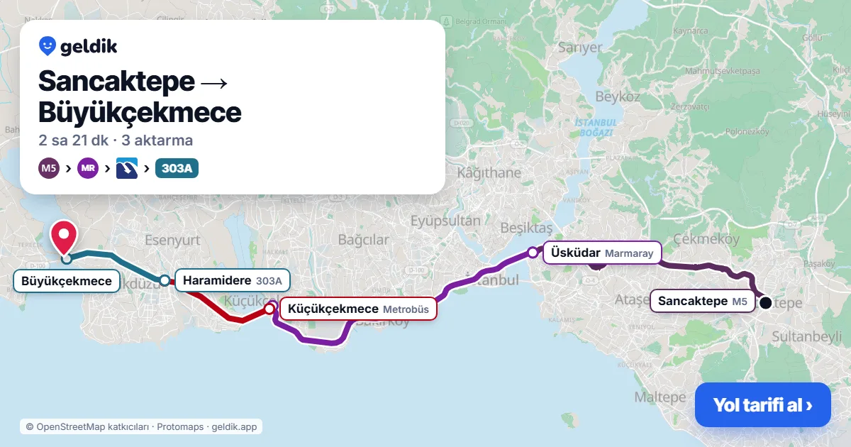 Sancaktepe – Büyükçekmece yol haritası: M5 → Marmaray → Metrobüs → 303A otobüsü ile ~2 sa 21 dk