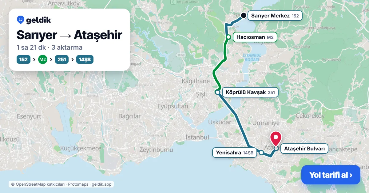 Sarıyer – Ataşehir yol haritası: 152 otobüsü → M2 → Metrobüs → 19EK otobüsü ile ~1 sa 26 dk