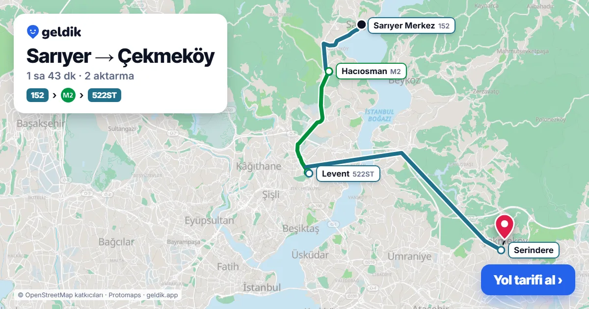 Sarıyer – Çekmeköy yol haritası: 152 otobüsü → M2 → 522 otobüsü → 11A otobüsü ile ~1 sa 37 dk