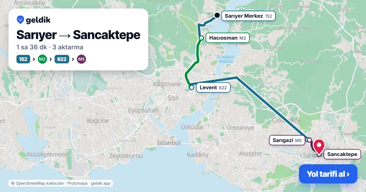 Sarıyer – Sancaktepe yol haritası: 152 otobüsü → M2 → 622 otobüsü → 522ST otobüsü ile ~1 sa 42 dk