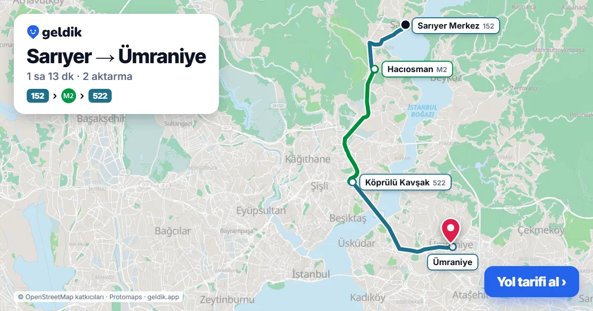 Sarıyer – Ümraniye yol haritası: 152 otobüsü → M2 → 522 otobüsü ile ~1 sa 13 dk