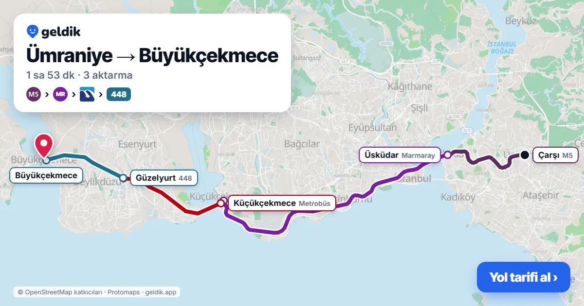 Ümraniye – Büyükçekmece yol haritası: M5 → Marmaray → Metrobüs → 448 otobüsü ile ~1 sa 52 dk