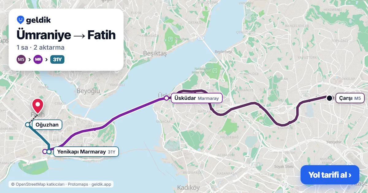 Ümraniye – Fatih yol haritası: M5 → Marmaray → 31Y otobüsü ile ~1 sa