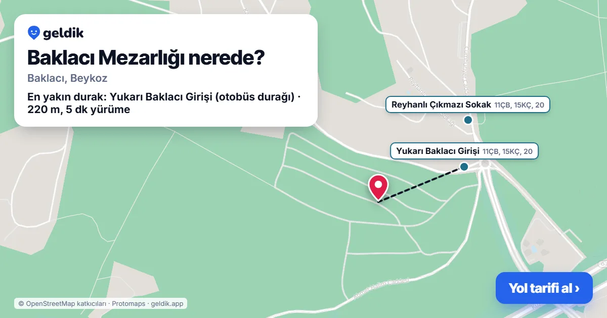 Baklacı Mezarlığı nerede: haritada konumu ve en yakın duraklar, yürüme süreleriyle