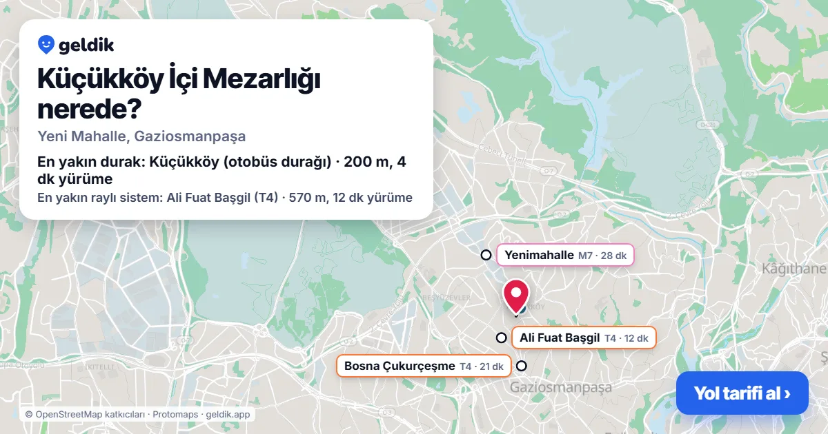 Küçükköy İçi Mezarlığı nerede: haritada konumu ve en yakın duraklar, yürüme süreleriyle