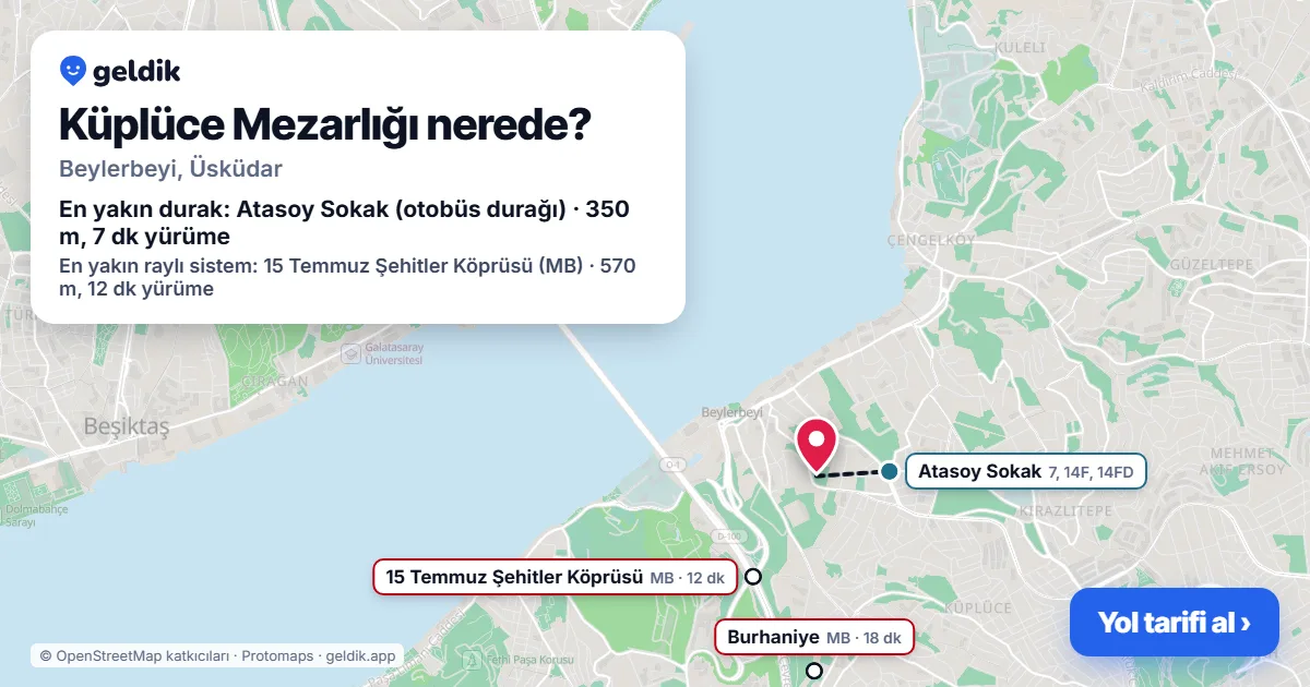 Küplüce Mezarlığı nerede: haritada konumu ve en yakın duraklar, yürüme süreleriyle