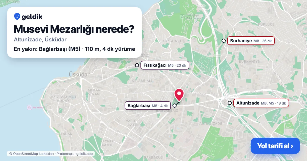Musevi Mezarlığı nerede: haritada konumu ve en yakın duraklar, yürüme süreleriyle