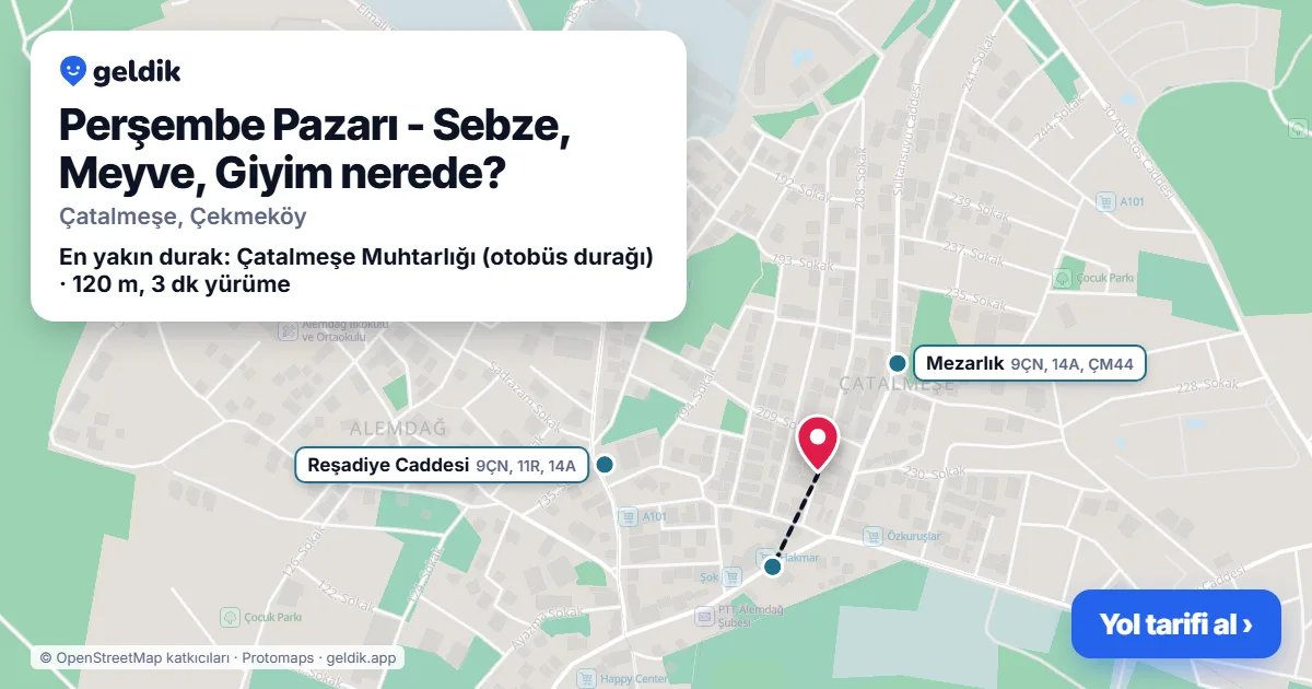 Perşembe Pazarı - Sebze, Meyve, Giyim nerede: haritada konumu ve en yakın duraklar, yürüme süreleriyle