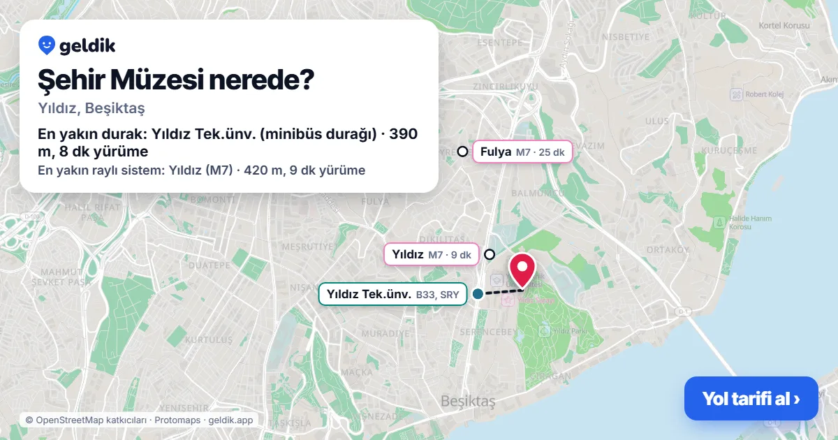 Where is City Museum: map with its location and the nearest stops, with walking times