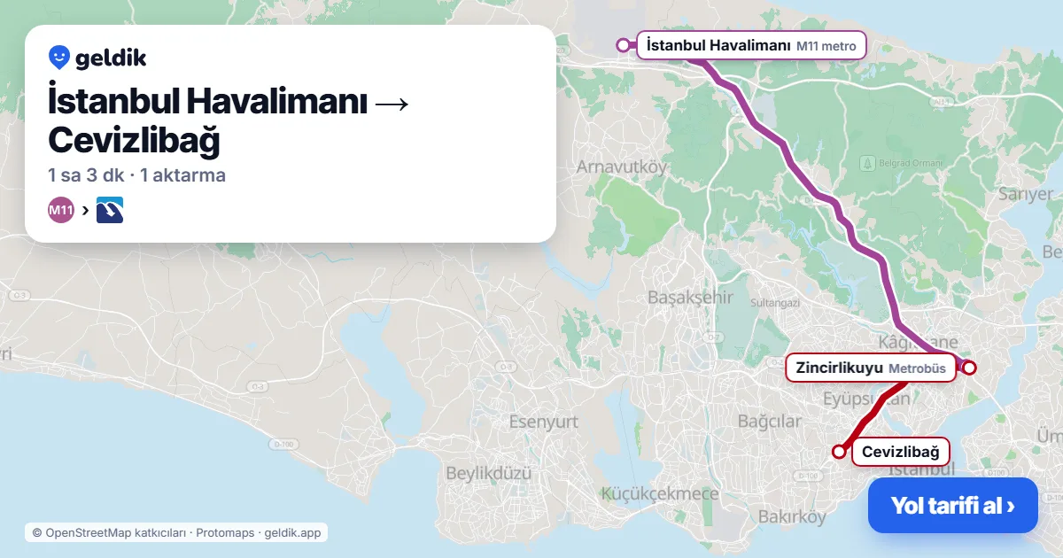 İstanbul Havalimanı – Cevizlibağ yol haritası: M11 → Metrobüs ile ~63 dk