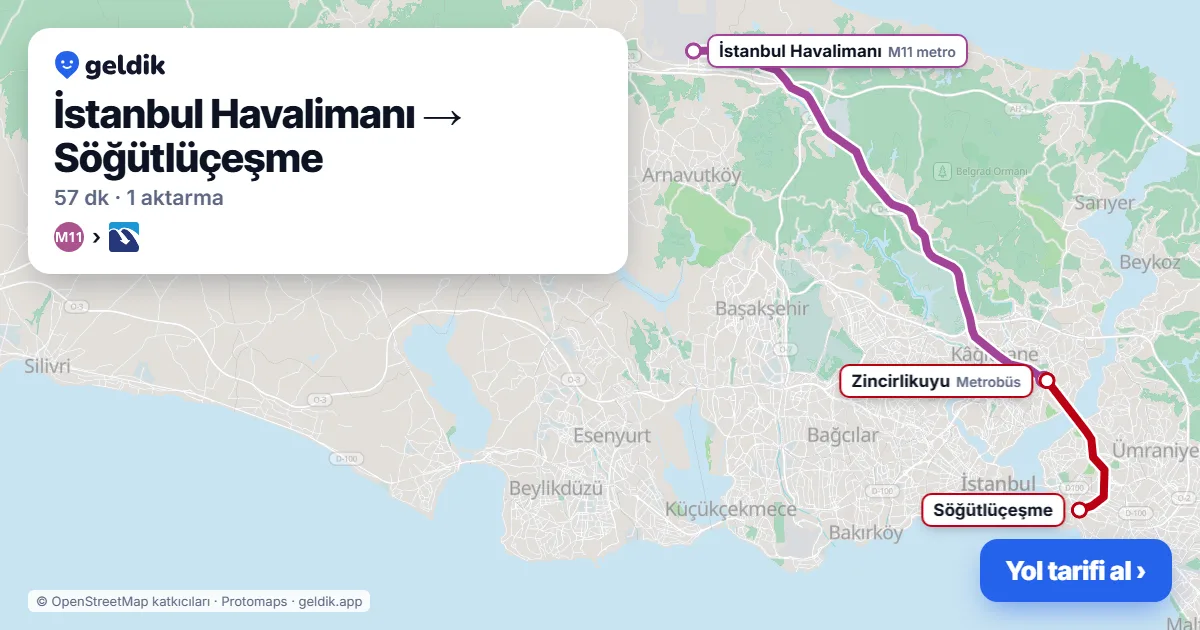 İstanbul Havalimanı – Söğütlüçeşme yol haritası: M11 → Metrobüs ile ~57 dk