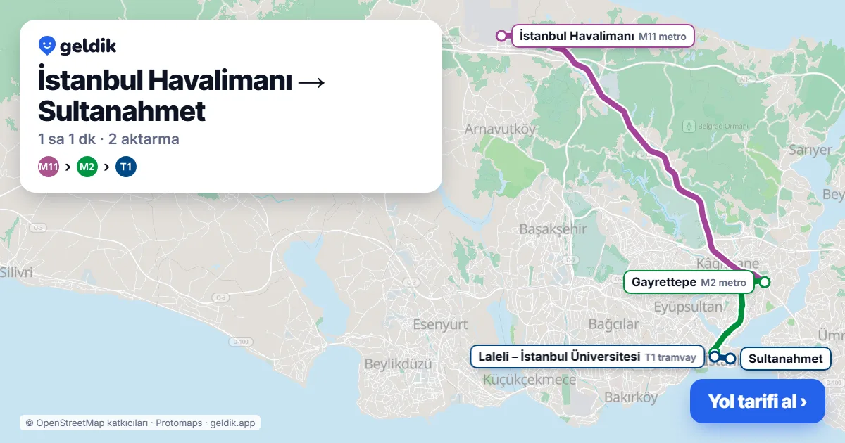 İstanbul Havalimanı – Sultanahmet yol haritası: M11 → M2 → T1 ile ~61 dk