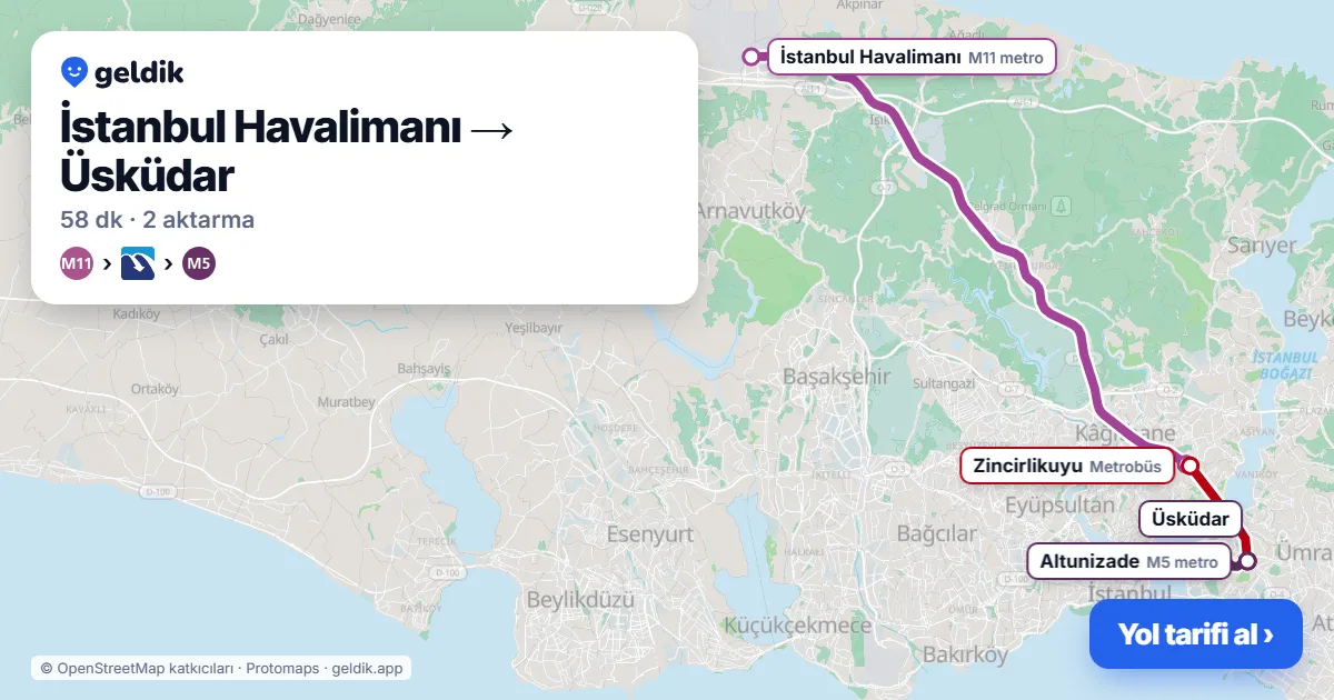 İstanbul Havalimanı – Üsküdar yol haritası: M11 → Metrobüs → M5 ile ~58 dk