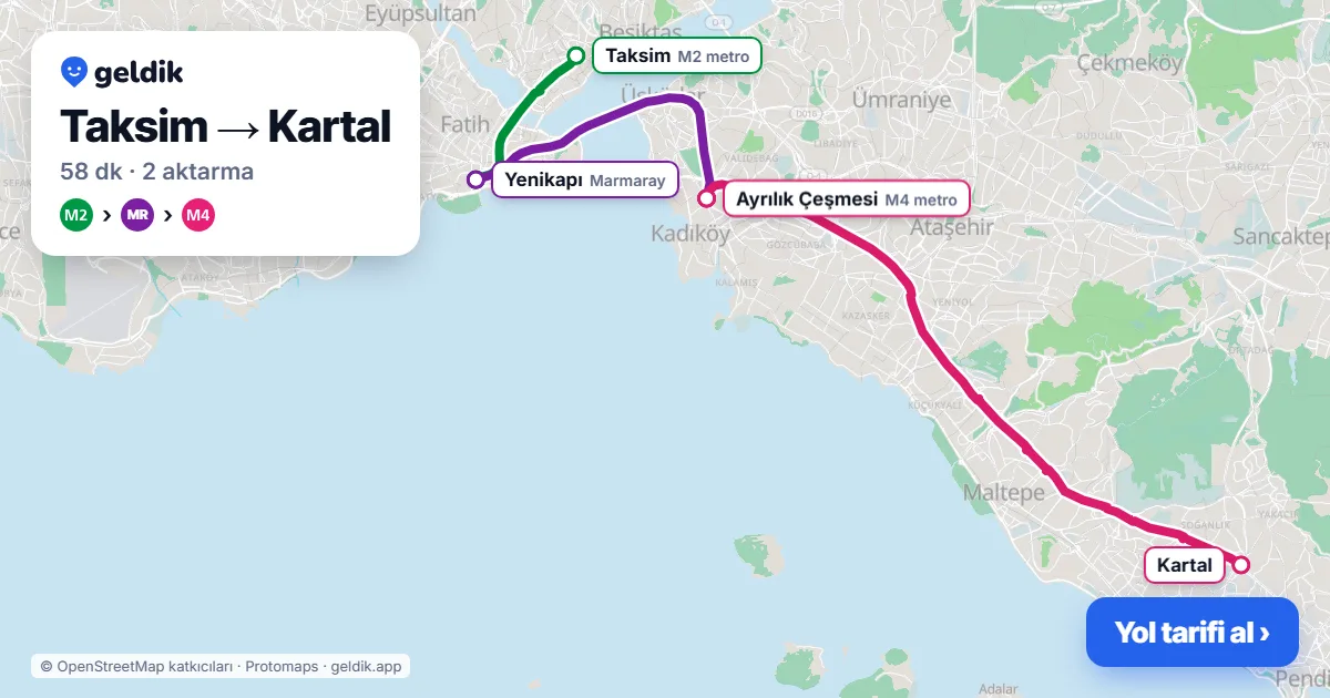 Taksim – Kartal yol haritası: M2 → Marmaray → M4 ile ~58 dk